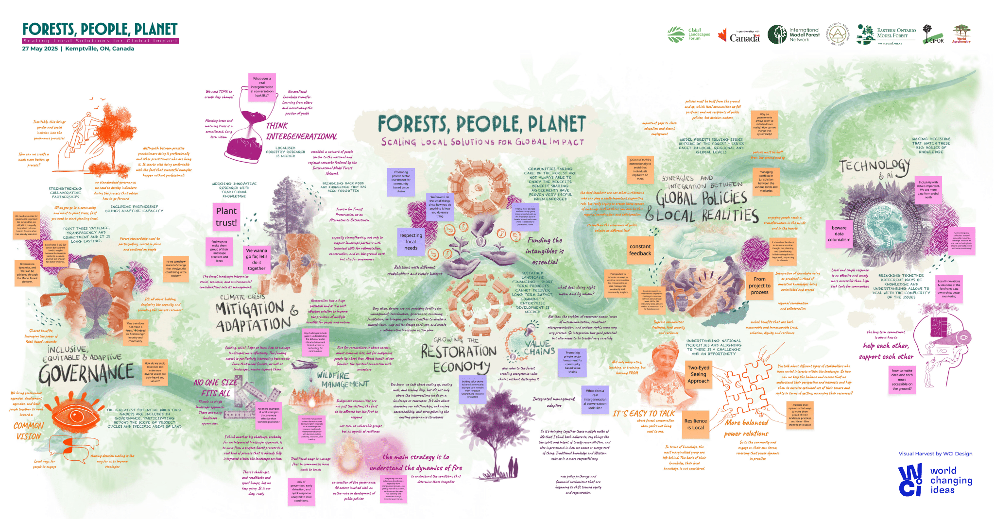 forest people planet mural